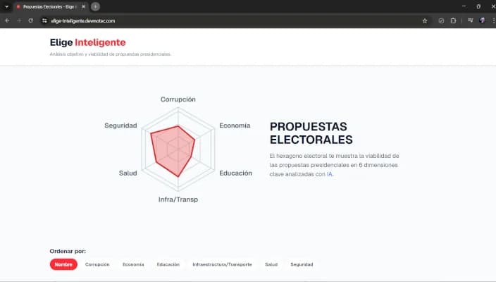 Elige Inteligente